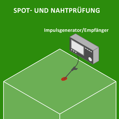 spot_und_naht